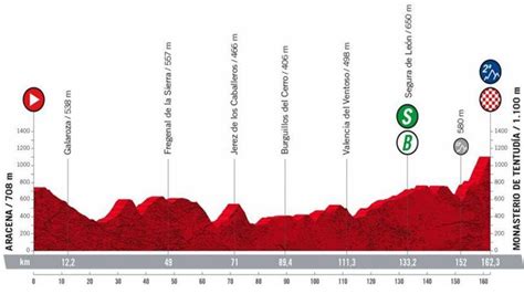 vuelta espana etaper